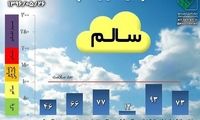 کیفیت هوای تهران با شاخص 93 سالم است