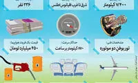 اینفوگرافیک: اولین هواپیمای پسابرجامی در ایران