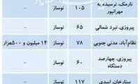 قیمت آپارتمان کلیدنخورده در تهران