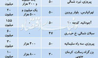 قیمت اجاره خانه‌های نقلی در تهران
