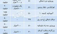 قیمت اجاره خانه‌های نقلی در تهران