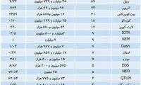 جایگاه بیت‌کوین در بازار پول و سهام