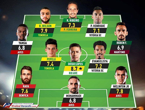 محمدی در تیم منتخب هفته پرتغال