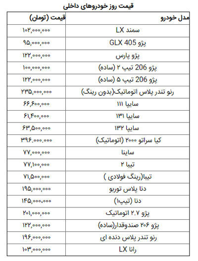 قیمت خودرو در بازار امروز