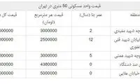 خانه‌های نقلی نایاب شد