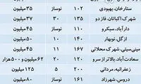 فایل‌های رسوبی در بازار مسکن بزرگ‌متراژ