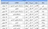بازار آپارتمان‌های نقلی در تهران
