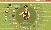 اینفوگرافی؛ با اصطلاحات عجیب کافه‌ها آشنا شوید!