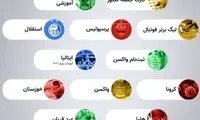 بیشترین جستجوی گوگل ایرانیان در تیر ۱۴۰۰