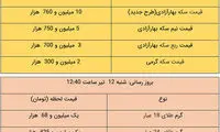 قیمت طلا و سکه، امروز ۱۲ تیر ۱۴۰۰