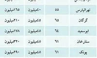 فهرست آپارتمان‌ های وام‌ دار برای فروش