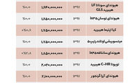 قیمت خودرو‌های میلیاردی بازار + جدول