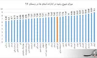 کارمندان کدام استان‌ها بیشتر رشوه می‌گیرند؟