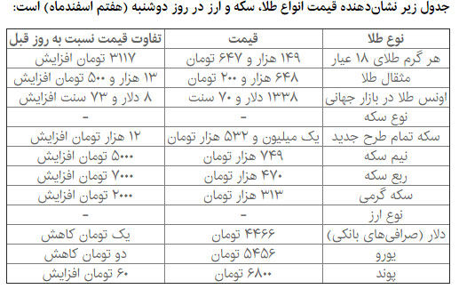 خرید و فروش دلار متوقف شد