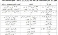 خرید و فروش دلار متوقف شد