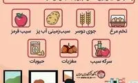 ۷ ماده غذایی که هورمون گرسنگی را سرکوب می‌کند