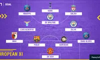تیم منتخب نیم فصل فوتبال اروپا
