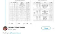 واکنش وزیر ارشاد به افشاگری درباره سرقتی عجیب