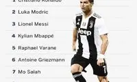 پیش بینی ESPN از برنده توپ طلای سال ۲۰۱۸