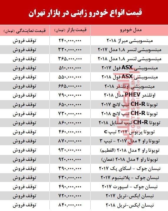 گشتی در بازار خودروهای ژاپنی