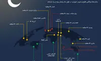 مدت‌زمان روزه‌داری در کشور‌های مختلف جهان