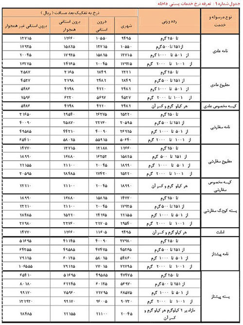 ارسال یک نامه چقدر هزینه دارد؟