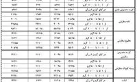 ارسال یک نامه چقدر هزینه دارد؟