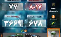 مرگ ۷۷ بیمار ایرانی دیگر بر اثر کرونا