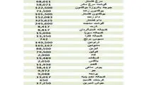 قیمت گوشت مرغ در ایام تاسوعا و عاشورا