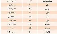 اجاره ماهانه آپارتمان در تهران چند؟