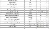 آموزش تک جنسیتی در قرن 21