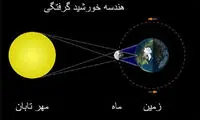 امروز خورشید می‌گیرد