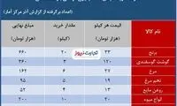 با عیدی بازنشستگان چه می‌توان خرید؟