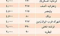 چراغ آپارتمان‌ هاي دلاري پایتخت خاموش شد