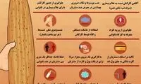 پیشگیری از کرونا و بیماری‌های ویروسی در نانوایی
