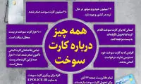 اینفوگرافی؛ همه چیز درباره کارت سوخت