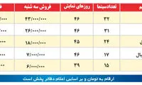 جدیدترین آمار فروش فیلم های روی پرده