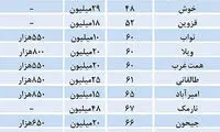 قیمت اجاره مسکن در تهران