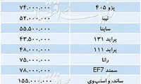قیمت خودروهای داخلی