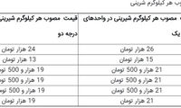 قیمت شیرینی شب عید افزایش نمی‌یابد