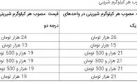قیمت شیرینی شب عید افزایش نمی‌یابد