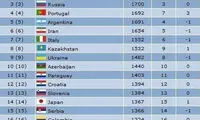 رتبه فوتسال ایران در جدیدترین رنکینگ جهانی