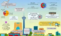 اینفوگرافیک؛ ناوگان اتوبوسرانی پایتخت در یک نگاه