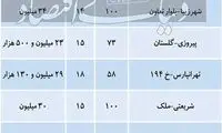 قیمت آپارتمان‌­های ۱۰ تا ۲۰ساله در تهران