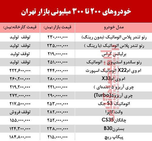 با ۲۰۰ تا ۳۰۰میلیون چه خودرویی می‌توان خرید؟