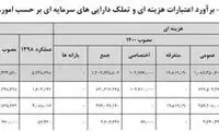 افزایش بودجه دفاعی در سال ۱۴۰۰