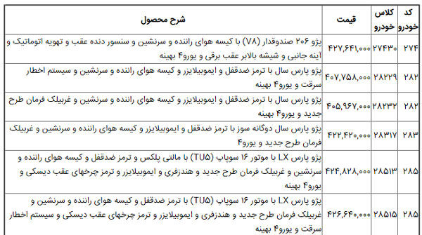 قیمت‌های جدید محصولات ایران خودرو