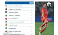 رکورد منفی پرسپولیس در نقل‌وانتقالات ۲۰۲۰