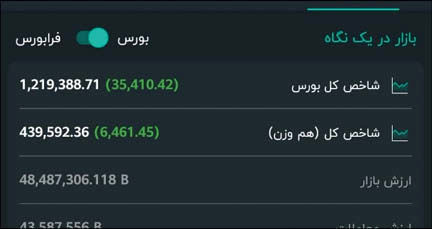 بورسِ بدونِ رئیس درحال رشد!