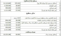 جزئیات فیش حقوقی کارگران مشمول قانون کار